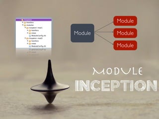 MODULE
Module
Module
Module
Module
 