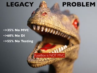 LEGACY PROBLEM
•>35% No MVC
•>60% No DI
•>55% No Testing
FuseBox is NOT MVC
 