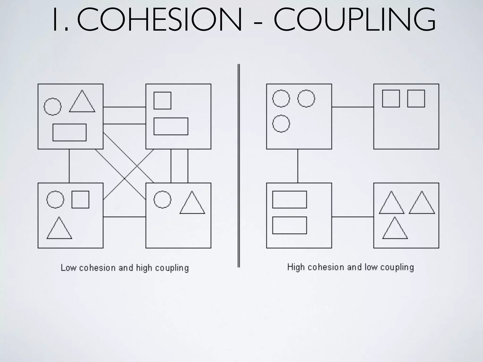 1. COHESION - COUPLING
 