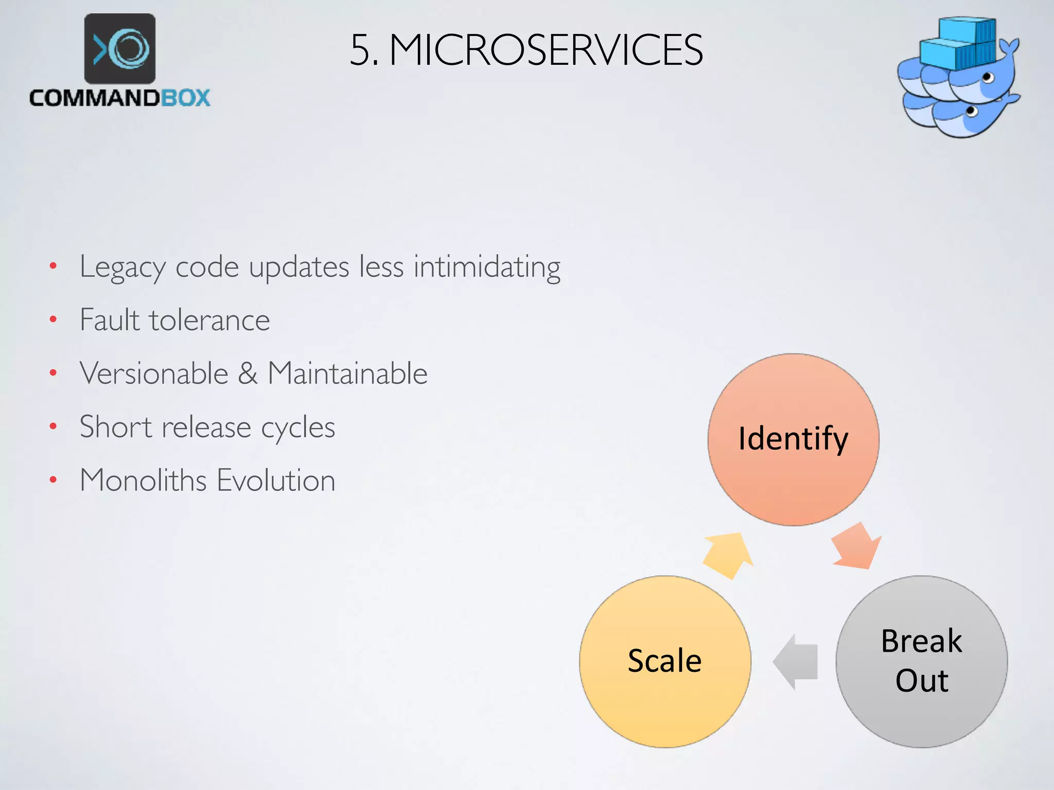 • Legacy code updates less intimidating
• Fault tolerance
• Versionable & Maintainable
• Short release cycles
• Monoliths Evolution
5. MICROSERVICES
Identify
Break	
Out
Scale
 