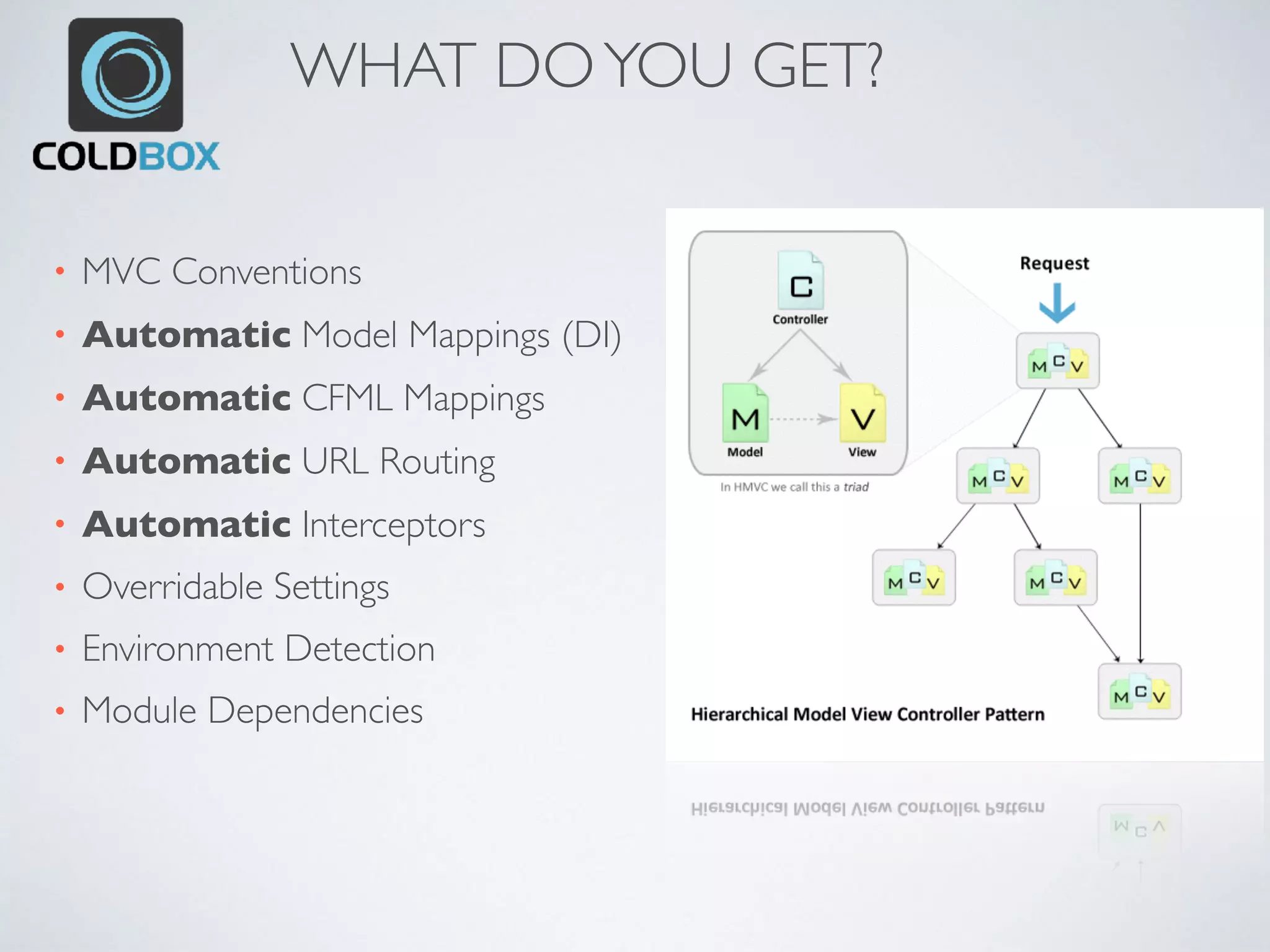 WHAT DOYOU GET?
• MVC Conventions
• Automatic Model Mappings (DI)
• Automatic CFML Mappings
• Automatic URL Routing
• Automatic Interceptors
• Overridable Settings
• Environment Detection
• Module Dependencies
 