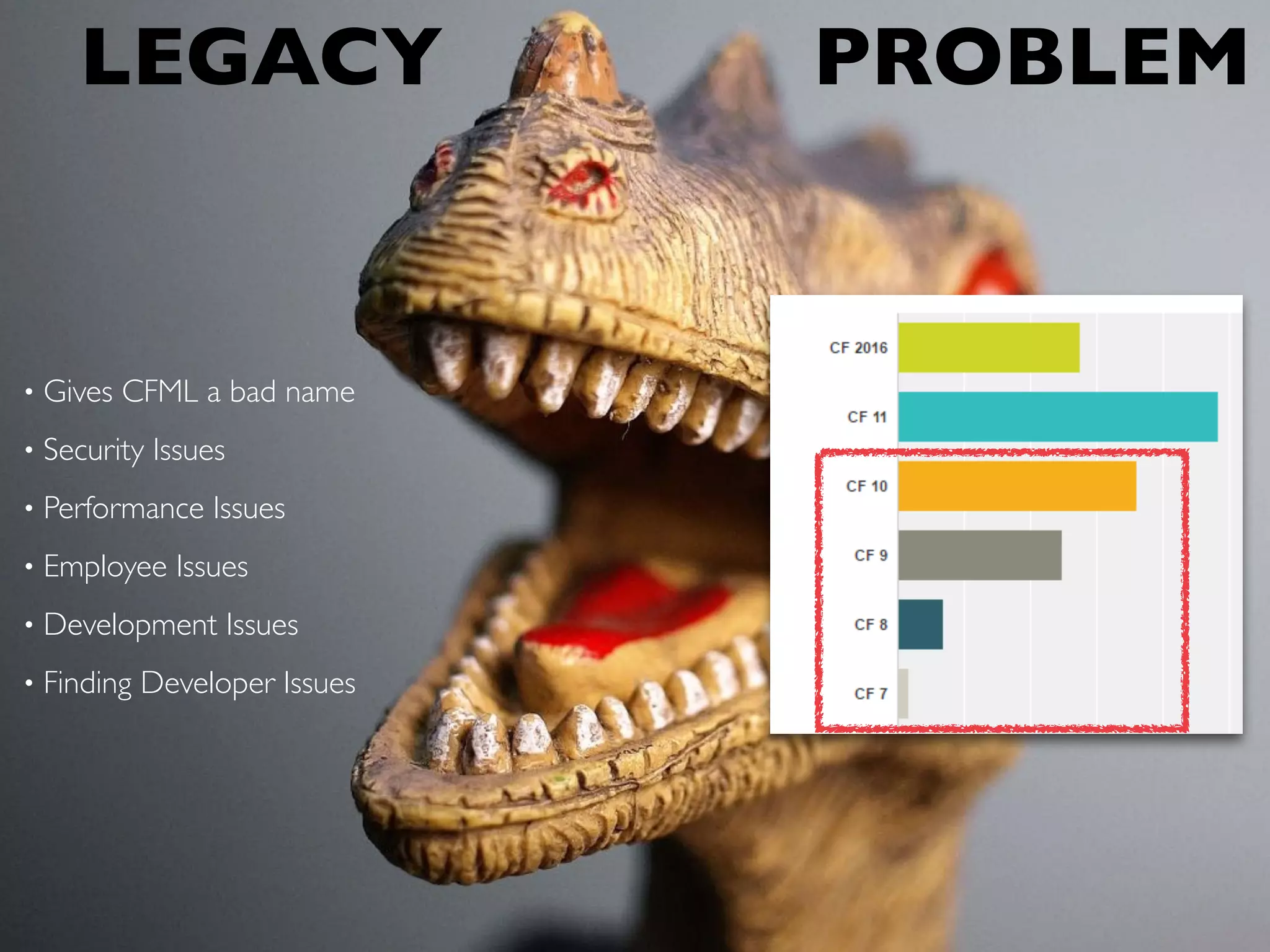 LEGACY PROBLEM
• Gives CFML a bad name
• Security Issues
• Performance Issues
• Employee Issues
• Development Issues
• Finding Developer Issues
 
