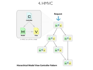 Cold box hierarchical mvc | PDF