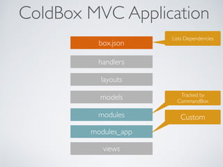 Revamp your monolith with Hierarchical MVC at CFSummit 2018 | PDF