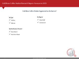 www.marketresearchfuture.com7
Cold Brew Coffee MarketResearch Report- Forecast to 2025
Cold Brew Coffee Market Segmented on the basisof
ByType
 Arabica,
 Robusta
ByDistributionChannel
 Store-Based
 Non-Store-Based
By Region
 Household
 Commercial
 