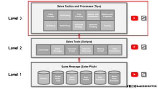 Cold Call Example for Recruiting | PPTX