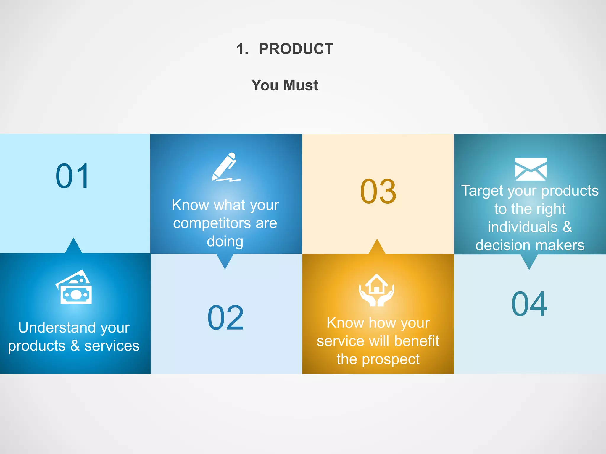 Understand your
products & services
Know what your
competitors are
doing
Know how your
service will benefit
the prospect
Target your products
to the right
individuals &
decision makers
01 03
02 04
1. PRODUCT
You Must
 