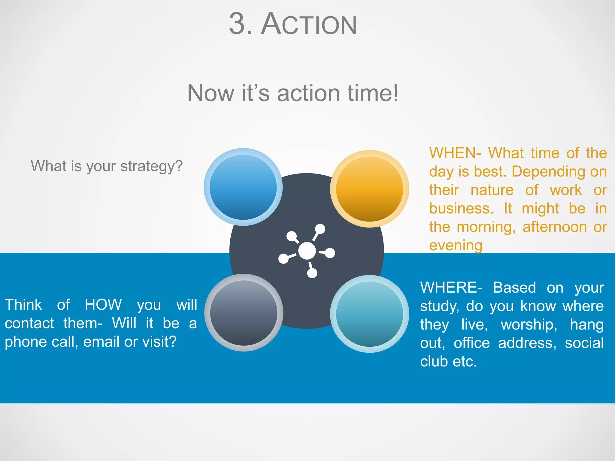 What is your strategy?
WHEN- What time of the
day is best. Depending on
their nature of work or
business. It might be in
the morning, afternoon or
evening
WHERE- Based on your
study, do you know where
they live, worship, hang
out, office address, social
club etc.
Think of HOW you will
contact them- Will it be a
phone call, email or visit?
3. ACTION
Now it’s action time!
 
