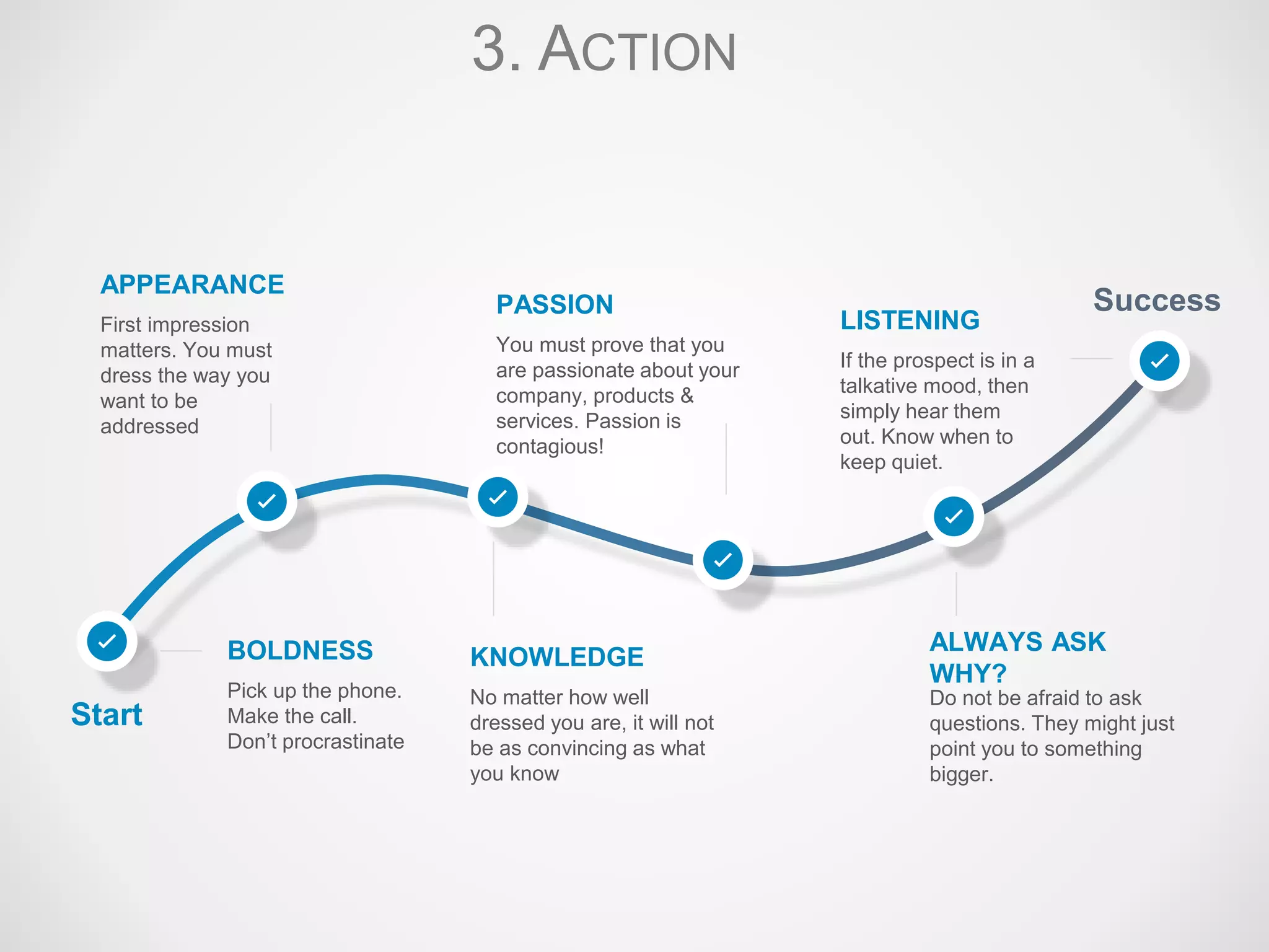 3. ACTION
First impression
matters. You must
dress the way you
want to be
addressed
APPEARANCE
No matter how well
dressed you are, it will not
be as convincing as what
you know
KNOWLEDGE
You must prove that you
are passionate about your
company, products &
services. Passion is
contagious!
PASSION
Do not be afraid to ask
questions. They might just
point you to something
bigger.
ALWAYS ASK
WHY?
Start
Success
Pick up the phone.
Make the call.
Don’t procrastinate
BOLDNESS
If the prospect is in a
talkative mood, then
simply hear them
out. Know when to
keep quiet.
LISTENING
 
