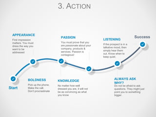 Business Development: Cold Calling | PPTX