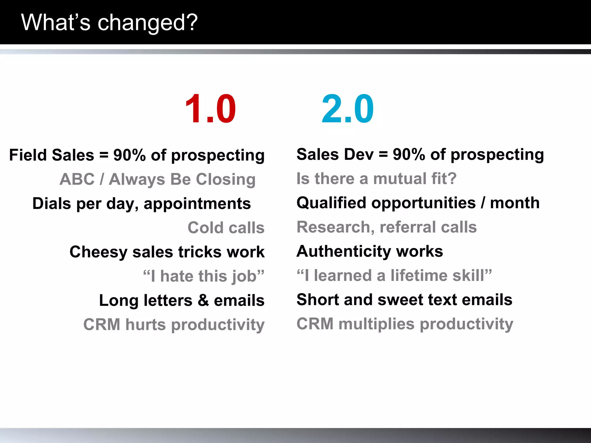 What’s changed? Field Sales = 90% of prospecting ABC / Always Be Closing   Dials per day, appointments  Cold calls Cheesy sales tricks work “ I hate this job” Long letters & emails CRM hurts productivity 1.0   2.0 Sales Dev = 90% of prospecting Is there a mutual fit? Qualified opportunities / month Research, referral calls Authenticity works “ I learned a lifetime skill” Short and sweet text emails CRM multiplies productivity 