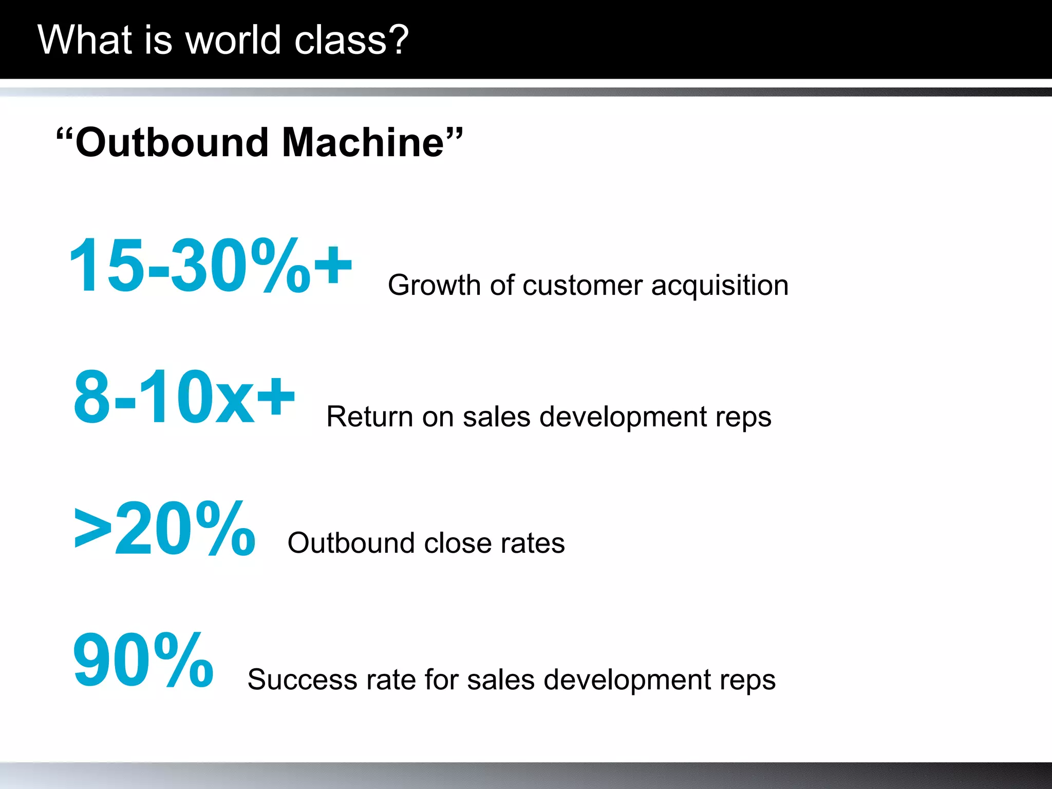 What is world class? “ Outbound Machine” 15-30%+ 8-10x+ >20% 90% Growth of customer acquisition Return on sales development reps Outbound close rates Success rate for sales development reps  