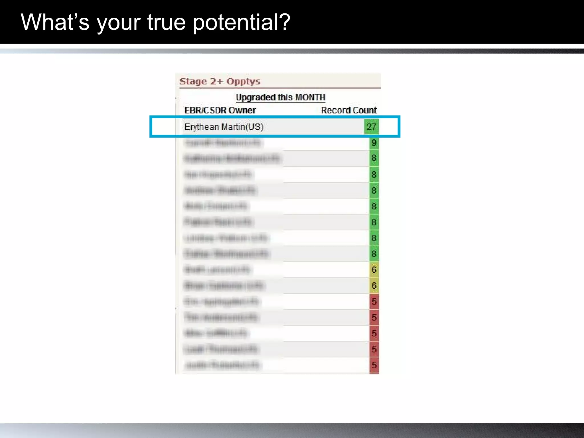 What’s your true potential? 