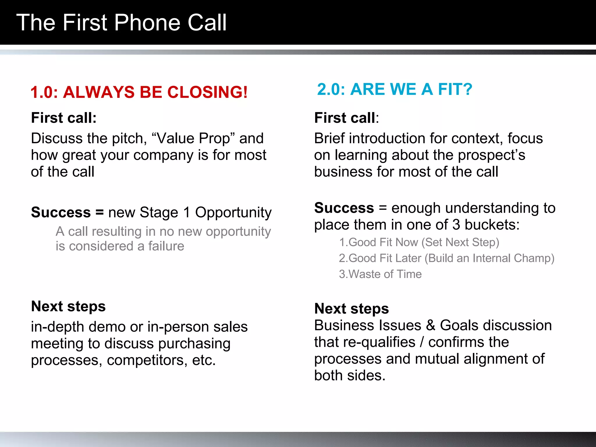 The First Phone Call 1.0: ALWAYS BE CLOSING! First call: Discuss the pitch, “Value Prop” and how great your company is for most of the call Success =  new Stage 1 Opportunity A call resulting in no new opportunity is considered a failure Next steps   in-depth demo or in-person sales meeting to discuss purchasing processes, competitors, etc. 2.0: ARE WE A FIT? First call :  Brief introduction for context, focus on learning about the prospect’s business for most of the call Success  = enough understanding to place them in one of 3 buckets: 1.Good Fit Now (Set Next Step) 2.Good Fit Later (Build an Internal Champ) 3.Waste of Time Next steps Business Issues & Goals discussion that re-qualifies / confirms the processes and mutual alignment of both sides.  
