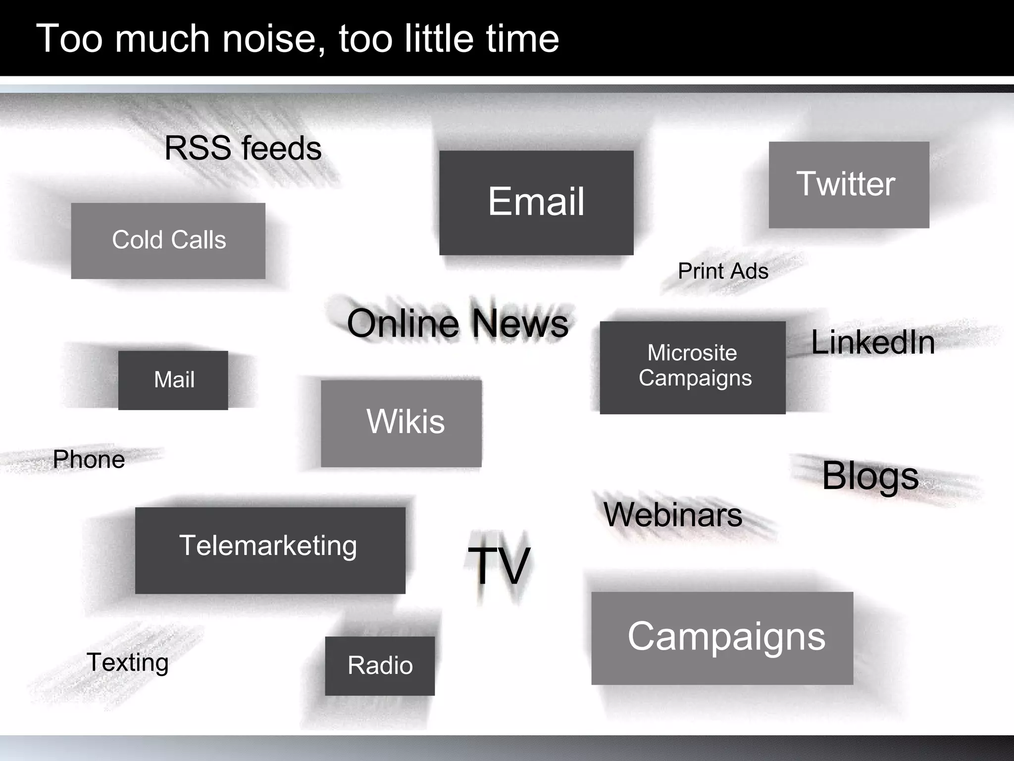 Too much noise, too little time Print Ads Webinars Online News LinkedIn Twitter Radio Microsite  Campaigns Telemarketing Wikis Cold Calls Mail Email Campaigns Blogs RSS feeds Phone TV Texting 
