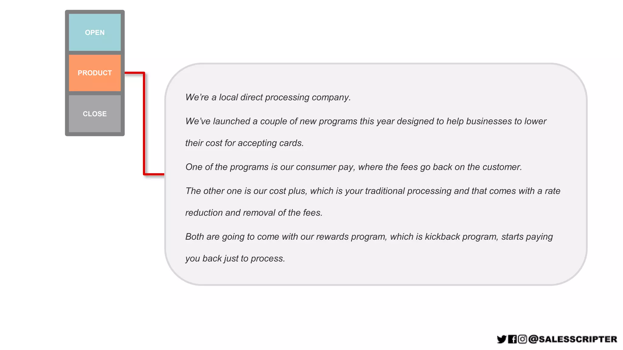 We’re a local direct processing company.
We’ve launched a couple of new programs this year designed to help businesses to lower
their cost for accepting cards.
One of the programs is our consumer pay, where the fees go back on the customer.
The other one is our cost plus, which is your traditional processing and that comes with a rate
reduction and removal of the fees.
Both are going to come with our rewards program, which is kickback program, starts paying
you back just to process.
PRODUCT
OPEN
CLOSE
 