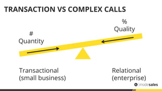 TRANSACTION VS COMPLEX CALLS
#
Quantity
%
Quality
Transactional
(small business)
Relational
(enterprise)
 