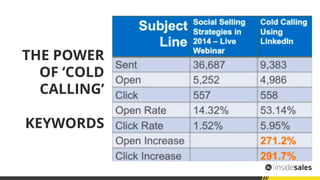 THE POWER
OF ‘COLD
CALLING’
KEYWORDS
 
