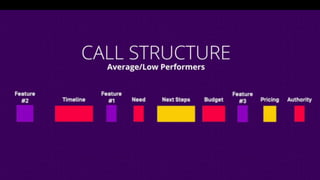 Cold Calling Tips: The Anatomy of Successful Cold Calls | PPTX