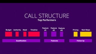 Cold Calling Tips: The Anatomy of Successful Cold Calls | PPTX