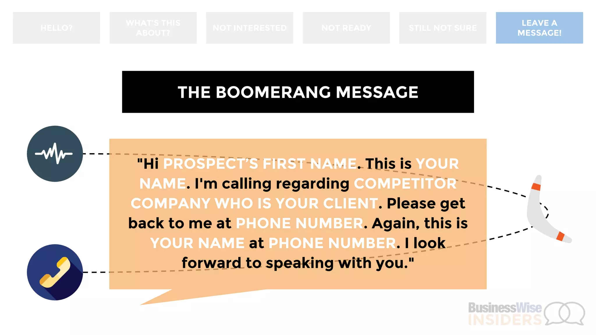 WHY IT WORKS
Clear, concise, direct = better odds of callback
Mentioning competitor conveys urgency, piques curiosity
Social Proof: more likely to do something others are doing
 