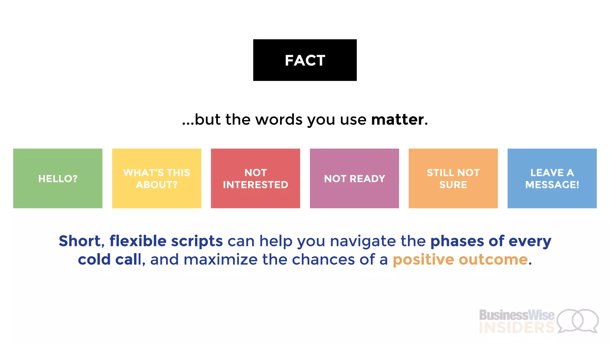 FACT
...but the words you use MATTER.
HELLO?
WHAT’S THIS
ABOUT?
NOT
INTERESTED
NOT READY
STILL NOT
SURE
LEAVE A
MESSAGE!
SHORT, FLEXIBLE SCRIPTS can help you navigate the phases of every
cold call, and maximize the chances of a POSITIVE OUTCOME.
 