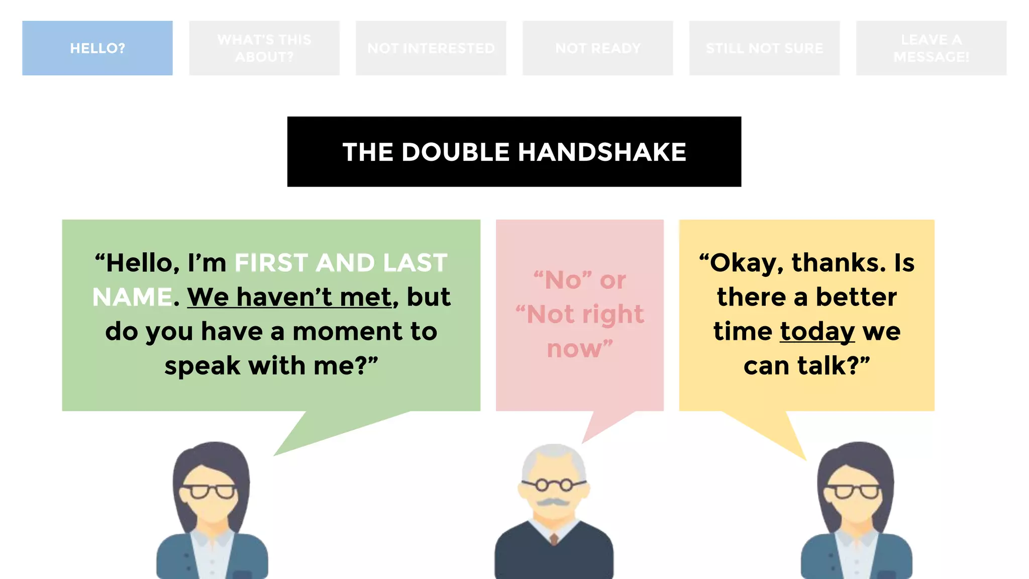 THE DOUBLE HANDSHAKE
HELLO?
WHAT’S THIS
ABOUT?
NOT INTERESTED NOT READY STILL NOT SURE
LEAVE A
MESSAGE!
“Hello, I’m FIRST AND LAST
NAME. We haven’t met, but do
you have a moment to speak
with me?”
“Okay, thanks. Is
there a better
time today we
can talk?”
“No” or
“Not right
now”
 