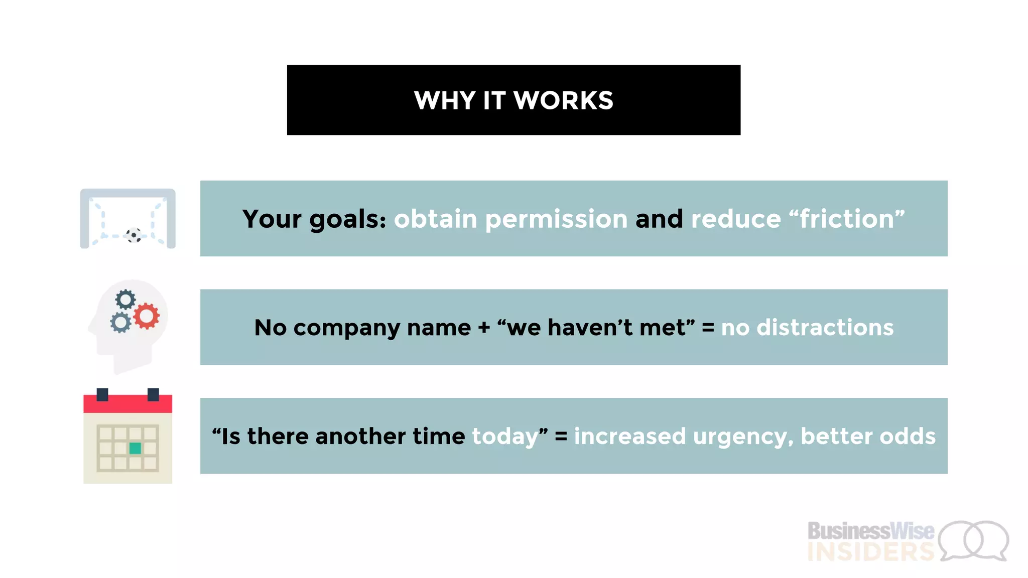 WHY IT WORKS
Your goals: obtain permission and reduce “friction”
No company name + “we haven’t met” = no distractions
“Is there another time today” = increased urgency, better odds
 