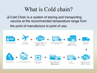 What is Cold chain? 
 Cold Chain is a system of storing and transporting 
vaccine at the recommended temperature range from 
the point of manufacture to point of use. 
 