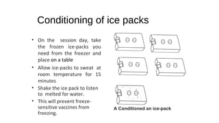 • On the session day, take
the frozen ice-packs you
need from the freezer and
place on a table
• Allow ice-packs to sweat at
room temperature for 15
minutes
• Shake the ice pack to listen
to melted for water.
• This will prevent freeze-
sensitive vaccines from
freezing.
A Conditioned an ice-pack
Conditioning of ice packs
 