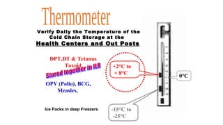 Verify Daily the Temperature of the
Cold Chain Storage at the
Health Centers and Out PostsHealth Centers and Out Posts
+2°C to
+ 8°C
DPT,DT & Tetanus
Toxoid
OPV (Polio), BCG,
Measles,
0°C
-15°C to
-25°C
Ice Packs in deep Freezers
 