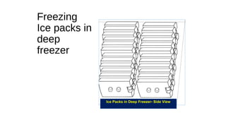 Ice Packs in Deep Freezer- Side View
Freezing
Ice packs in
deep
freezer
 