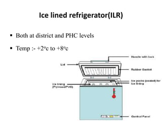 Ice lined refrigerator(ILR)
 Both at district and PHC levels
 Temp :- +2oc to +8oc
 