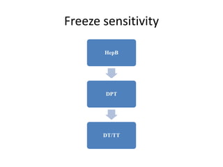 Freeze sensitivity
HepB
DPT
DT/TT
 