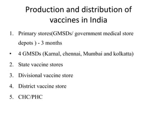 Production and distribution of
vaccines in India
1. Primary stores(GMSDs/ government medical store
depots ) - 3 months
• 4 GMSDs (Karnal, chennai, Mumbai and kolkatta)
2. State vaccine stores
3. Divisional vaccine store
4. District vaccine store
5. CHC/PHC
 