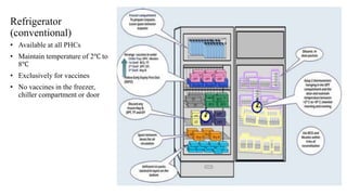 Cold chain | PPTX