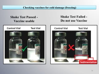 Checking vaccines for cold damage (freezing)
Shake Test Passed -
Vaccine usable
Shake Test Failed -
Do not use Vaccine
32
 