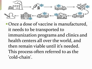 Once a dose of vaccine is manufactured,
it needs to be transported to
immunization programs and clinics and
health centers all over the world, and
then remain viable until it’s needed.
This process often referred to as the
'cold-chain'.
 