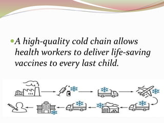 A high-quality cold chain allows
health workers to deliver life-saving
vaccines to every last child.
 