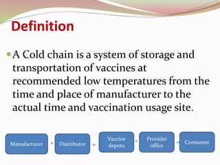 Definition
A Cold chain is a system of storage and
transportation of vaccines at
recommended low temperatures from the
time and place of manufacturer to the
actual time and vaccination usage site.
Manufacturer Distributor
Vaccine
depots
Provider
office
Consumer
 