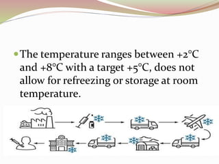The temperature ranges between +2°C
and +8°C with a target +5°C, does not
allow for refreezing or storage at room
temperature.
 
