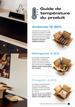 SOLUTIONS D'EMBALLAGE DE LA CHAÎNE DU FROID EN PAPIER
Guide de
température
du produit
Les produits sont stockés à une
température ambiante contrôlée
et doivent rester dans les valeurs
de seuil haut et bas de 15-25 °C.
Des produits tels que les fruits
et légumes, chocolats et
collations  bonbons.
Les produits sont stockés dans
des conditions réfrigérées et
doivent rester dans les valeurs
de seuil haut et bas de 2 à 8 °C.
Des produits tels que les fruits et
légumes, viande, produits laitiers,
jus et desserts.
Les produits sont stockés dans
des conditions congelés ou
surgelés, et doivent rester dans
les valeurs de seuil haut et bas
de -4 à 0 °C.
Des produits tels que les fruits et
légumes, viande, aliments pour
animaux, crème glacée et pizza.
Ambiante 15-25º
C
Réfrigérée 2-8º
C
Congelé -4-0º
C
15
 
