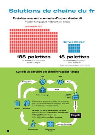 Rentables avec une économies d'espace d'entrepôt
Protection thermique pour 6 750 boîtes (format 24 litres).
Solutions de chaîne du fr
RecyCold climaliner*
18 palettes
de climaliners préfabriqués
prêts à l'emploi
* À l'exclusion des boîtes en carton ondulé
Alternative PSE
188 palettes
de boîtes PSE préfabriquées
prêtes à l'emploi
Cycle de vie circulaire des climaliners papier Ranpak
L'approche de l'économie circulaire vise à conserver,
plutôt que d'utiliser des ressources par la fabrication
à partir de ressources renouvelables.
Le papier fait partie de l'économie circulaire
n	
Fabriqué à partir de ressources renouvelables
n Recyclable en bordure de rue
n Se biodégrade en quelques semaines
Terre Forêt
Consommateur
Centre de recyclage
Déchets Recyclable
Utilisateur final
Ranpak
Biodégradation Pulpe
Pulpe
Papier
brut
Matériaux d’emballage
Usines
certifiées
FSC®
8
 