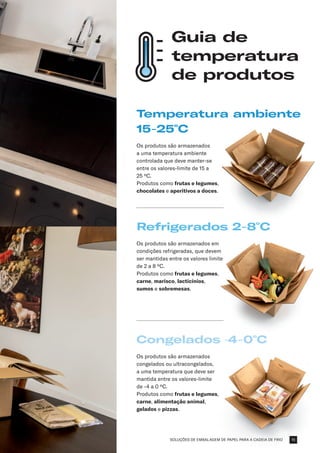 SOLUÇÕES DE EMBALAGEM DE PAPEL PARA A CADEIA DE FRIO
Guia de
temperatura
de produtos
Os produtos são armazenados
a uma temperatura ambiente
controlada que deve manter-se
entre os valores-limite de 15 a
25 ºC.
Produtos como frutas e legumes,
chocolates e aperitivos a doces.
Os produtos são armazenados em
condições refrigeradas, que devem
ser mantidas entre os valores limite
de 2 a 8 ºC.
Produtos como frutas e legumes,
carne, marisco, lacticínios,
sumos e sobremesas.
Os produtos são armazenados
congelados ou ultracongelados,
a uma temperatura que deve ser
mantida entre os valores-limite
de -4 a 0 ºC.
Produtos como frutas e legumes,
carne, alimentação animal,
gelados e pizzas.
Temperatura ambiente
15-25º
C
Refrigerados 2-8º
C
Congelados -4-0º
C
15
 