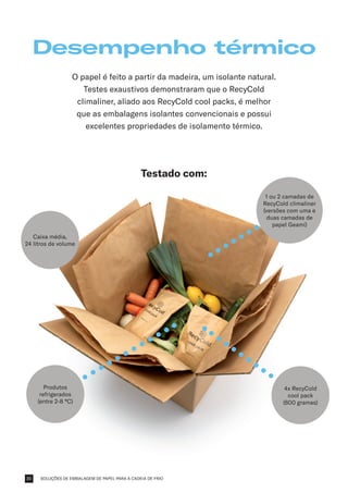 SOLUÇÕES DE EMBALAGEM DE PAPEL PARA A CADEIA DE FRIO
Desempenho térmico
O papel é feito a partir da madeira, um isolante natural.
Testes exaustivos demonstraram que o RecyCold
climaliner, aliado aos RecyCold cool packs, é melhor
que as embalagens isolantes convencionais e possui
excelentes propriedades de isolamento térmico.
Testado com:
Caixa média,
24 litros de volume
1 ou 2 camadas de
RecyCold climaliner
(versões com uma e
duas camadas de
papel Geami)
4x RecyCold
cool pack
(600 gramas)
Produtos
refrigerados
(entre 2-8 °C)
20
 
