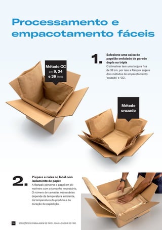 SOLUÇÕES DE EMBALAGEM DE PAPEL PARA A CADEIA DE FRIO
Processamento e
empacotamento fáceis
Prepare a caixa no local com
isolamento de papel
A Ranpak converte o papel em cli-
maliners com o tamanho necessário.
O número de camadas necessárias
depende da temperatura ambiente,
da temperatura do produto e da
duração da expedição.
2.
Selecione uma caixa de
papelão ondulado de parede
dupla ou tripla
O climaliner tem uma largura fixa
de 38 cm, por isso a Ranpak sugere
dois métodos de empacotamento:
'cruzado’ e 'CC'.
1.
Método CC
em 9, 24
e 36 litros
Método
cruzado
24
 