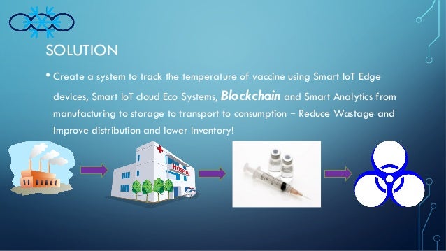 COLDCHAIN"Bringing high-quality vaccines and refrigerated ...