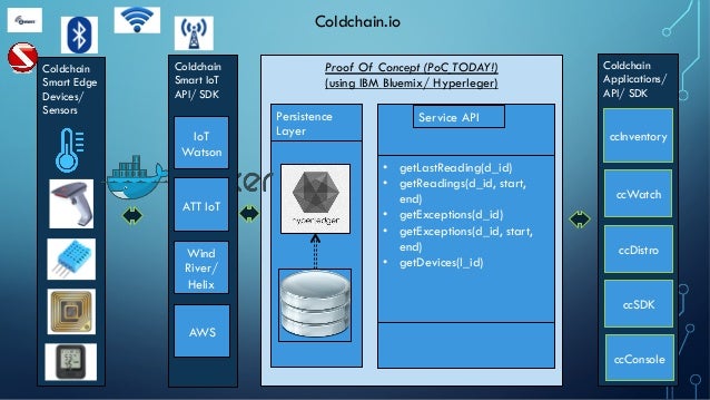 COLDCHAIN"Bringing high-quality vaccines and refrigerated ...