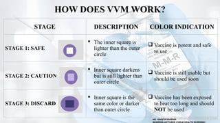 COLD CHAIN AND VVM pptx | PPTX
