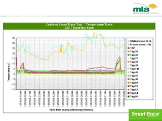 Smart-Trace Field Trial 1
 